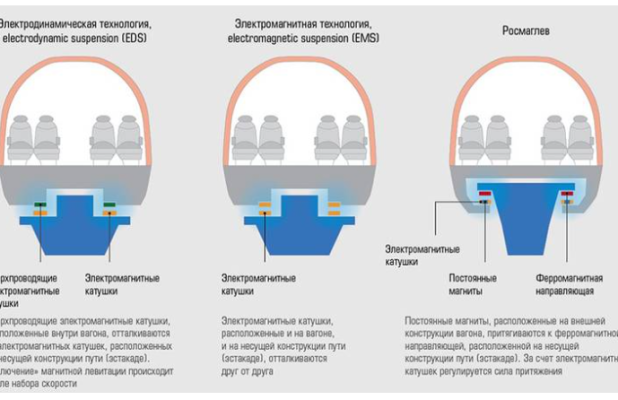 Наши поезда готовятся к взлету