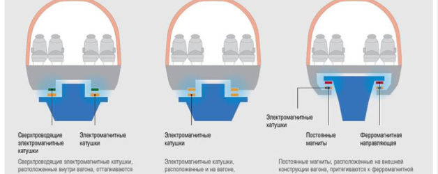 Наши поезда готовятся к взлету
